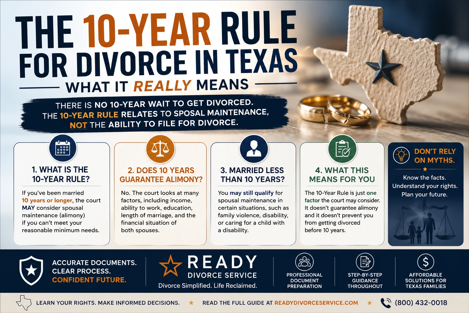 The 10-Year Rule for Divorce in Texas